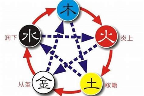 公司取名 五行|公司测名